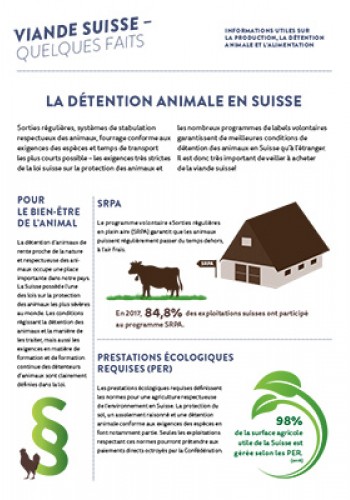 La détention animale en Suisse