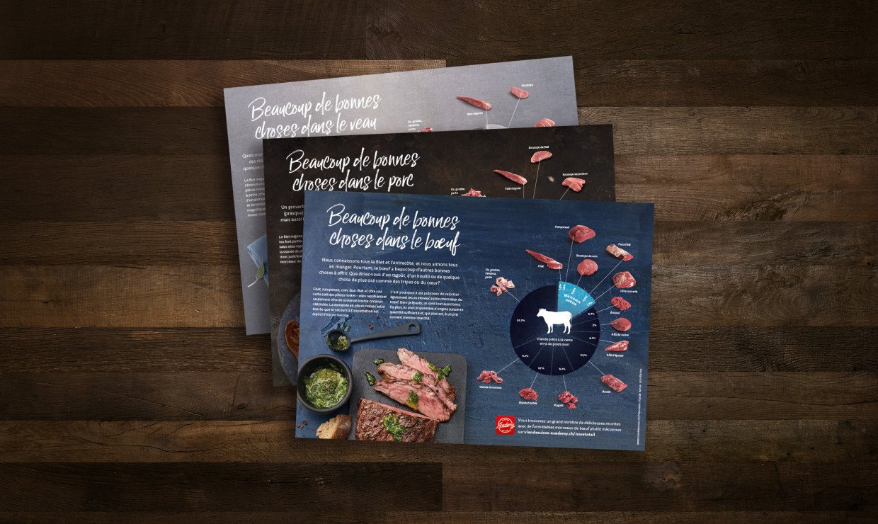 Graphiques «Nose to Tail» (bœuf, veau, porc)