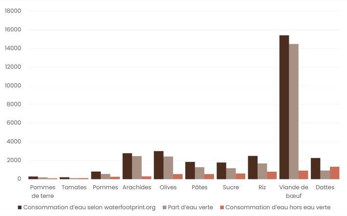 Viande suisse et consommation d’eau