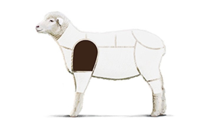 Fleischkunde Lamm Meatcuts 2