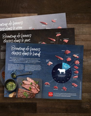 Graphiques «Nose to Tail» (bœuf, veau, porc)